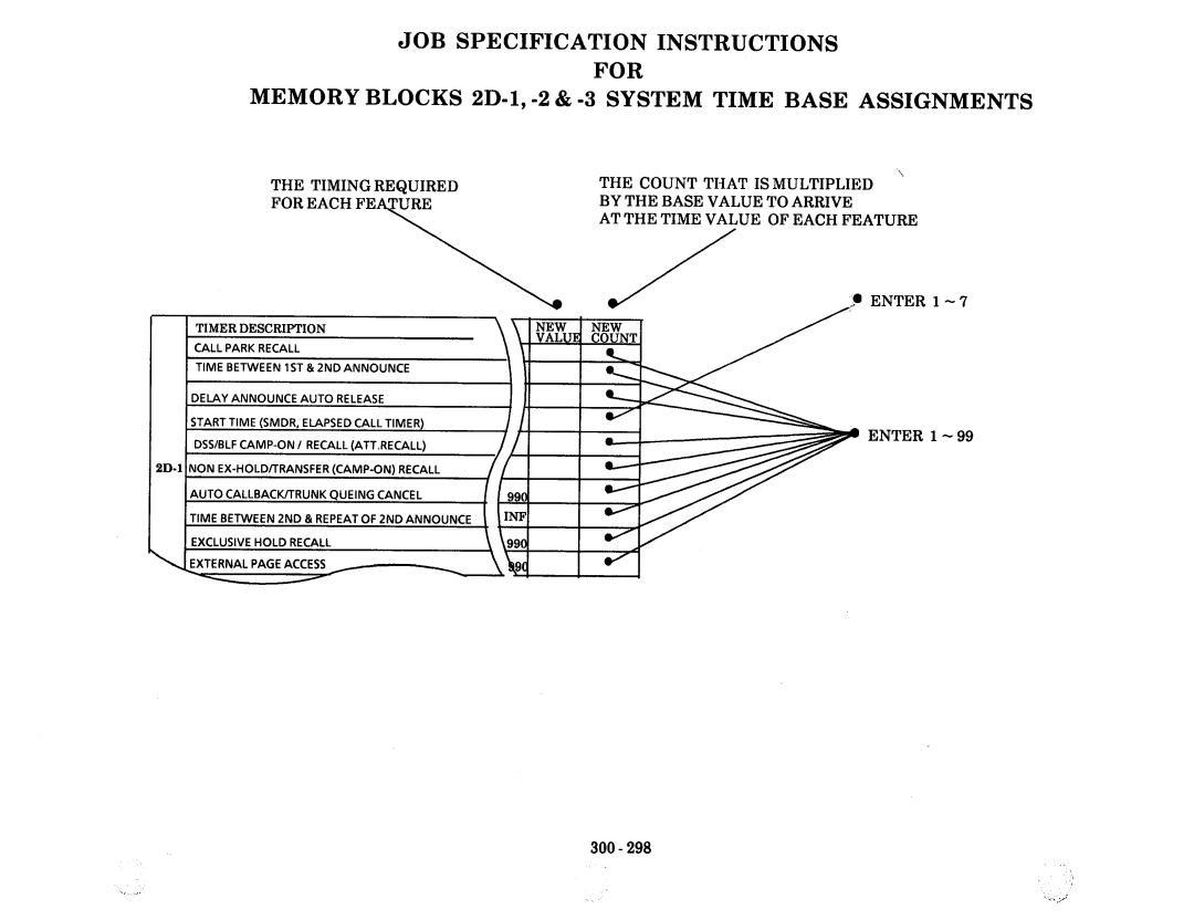 NEC nd-20292 manual 300-298, Timing Required For Each FE URE 