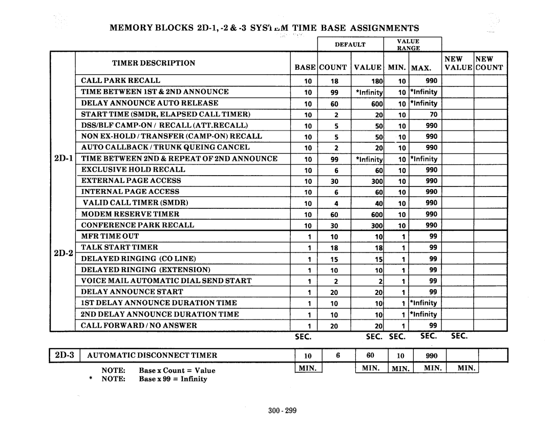 NEC nd-20292 manual Memory Blocks 2D-1, -2 & -3 SYSl fi,M Time Base Assignments, Sec, 2D-3 