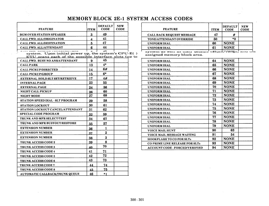 NEC nd-20292 manual Memory Block 2E-1 System Access Codes, None, Inone, 1NONE, 300-301 