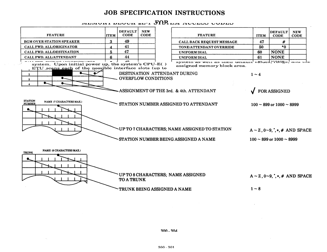 NEC nd-20292 manual JOB Specification Instructions For, Memory Blocks 3A-2, -3, -4, and 3C-1 