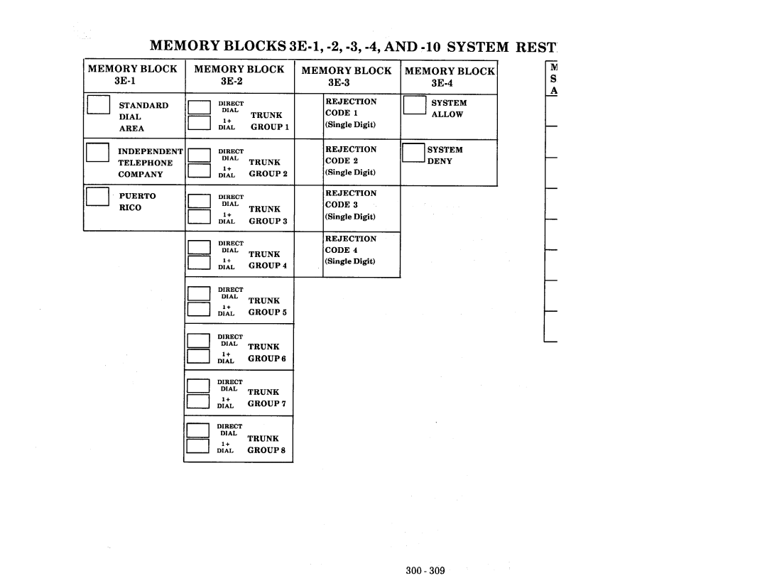 NEC nd-20292 manual 3E 1, -2, -3, -4, Blocks, System Rest, Memory Block 