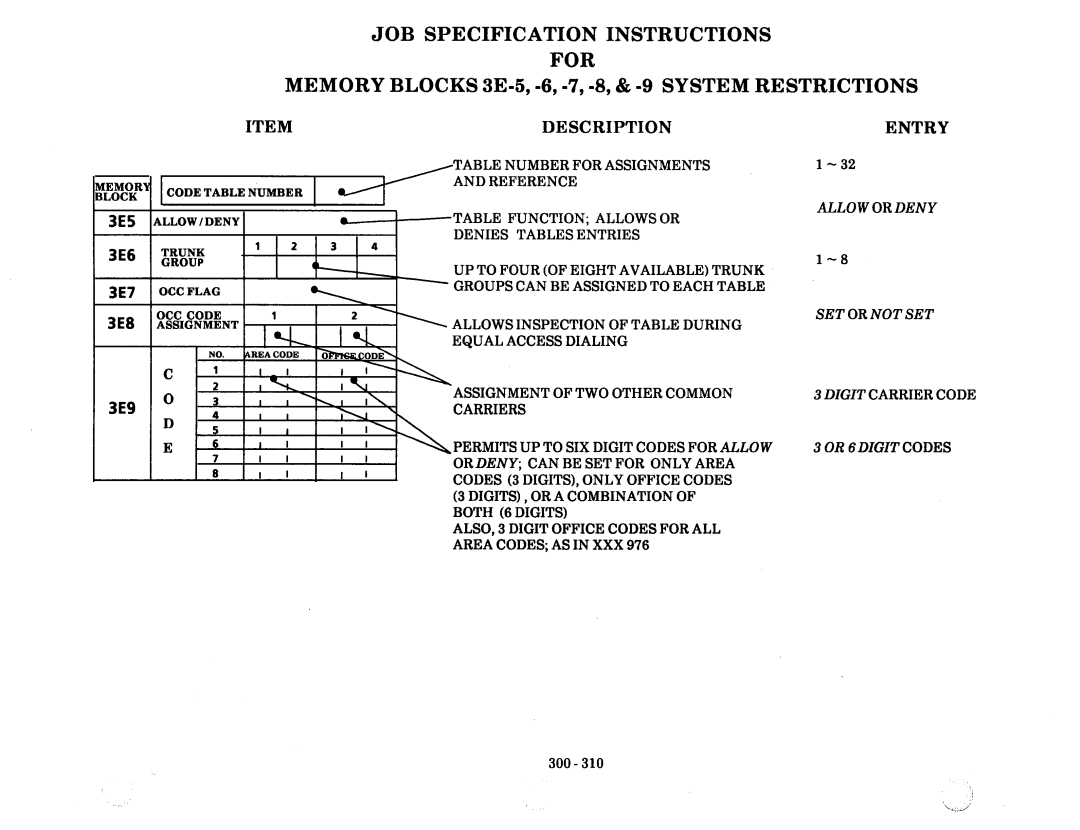 NEC nd-20292 manual 3E5, 3E6, 3E7, Description 