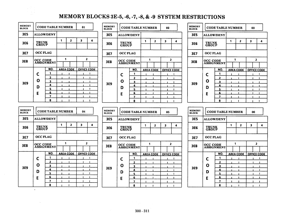 NEC nd-20292 manual 3E5 