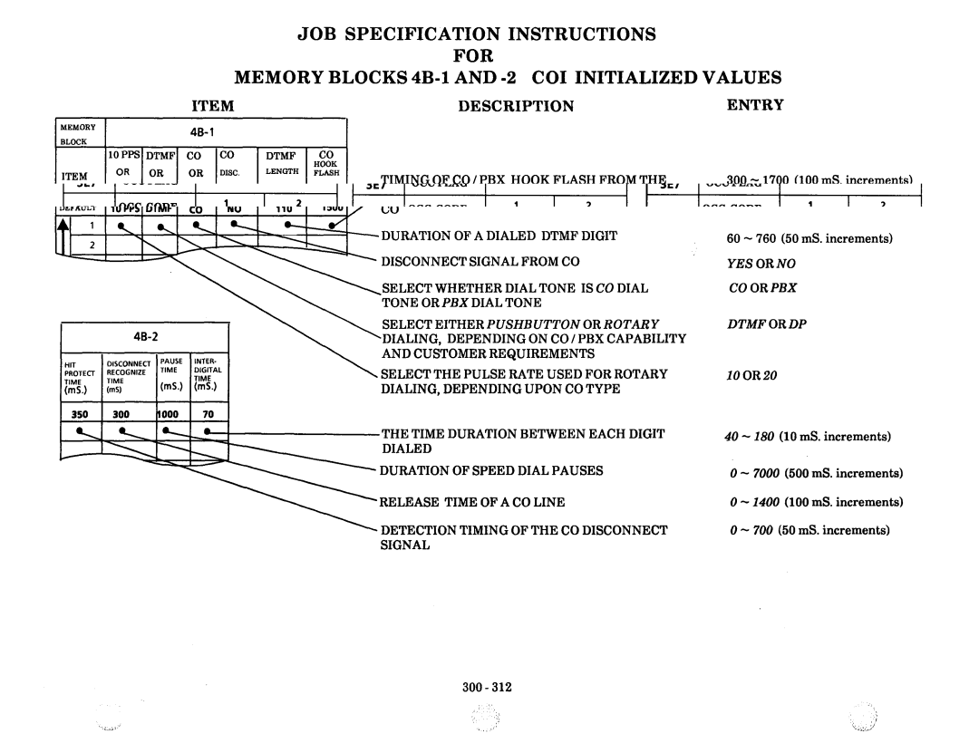 NEC nd-20292 manual Dtmf or DP, Timing of CO / PBX Hook Flash from 