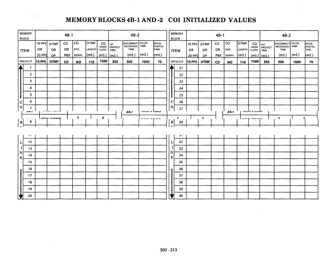 NEC nd-20292 manual Memory Blocks 4B-1 and -2 CO1 Initialized, Values 