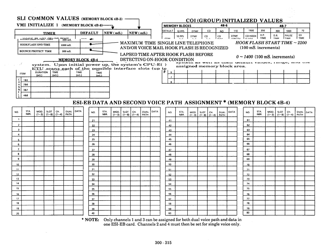 NEC nd-20292 manual Sli, CO1 Group, VMI Initialize, ESI-EB Data and Second Voice Path Assignment Memory Block, 4B-4 