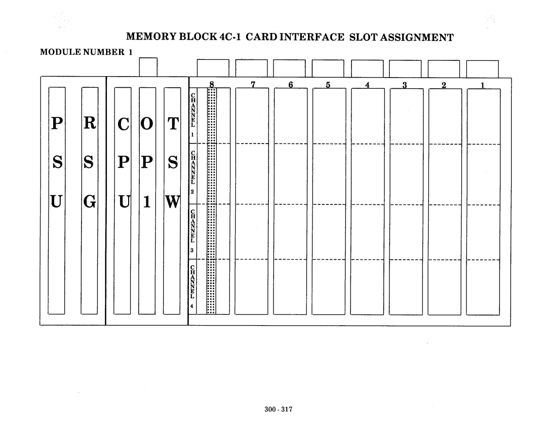 NEC nd-20292 manual Memory Block, 4C-1 Card Interface Slot Assignment, Module Number, M--w 