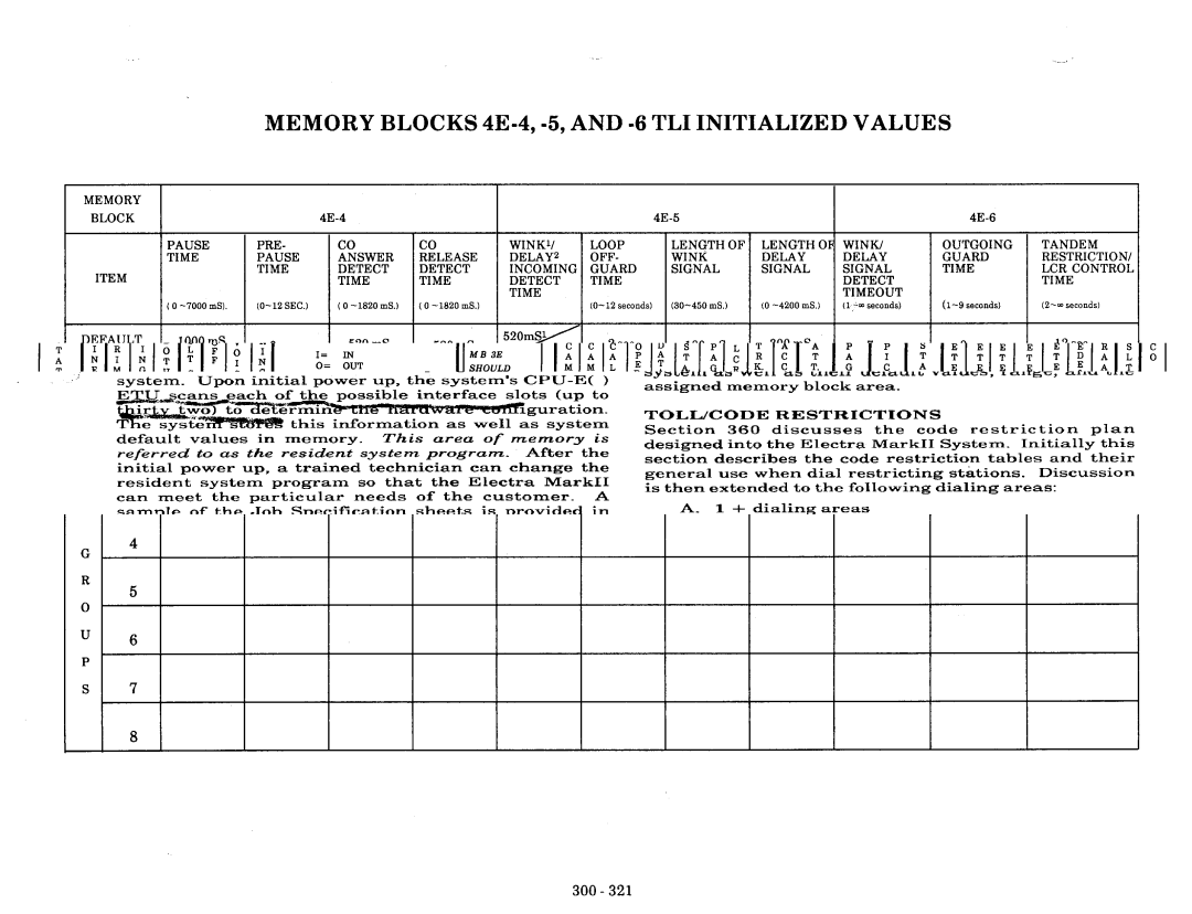 NEC nd-20292 manual Memory Blocks 4E-4, -5, and -6 TLI Initialized Values 