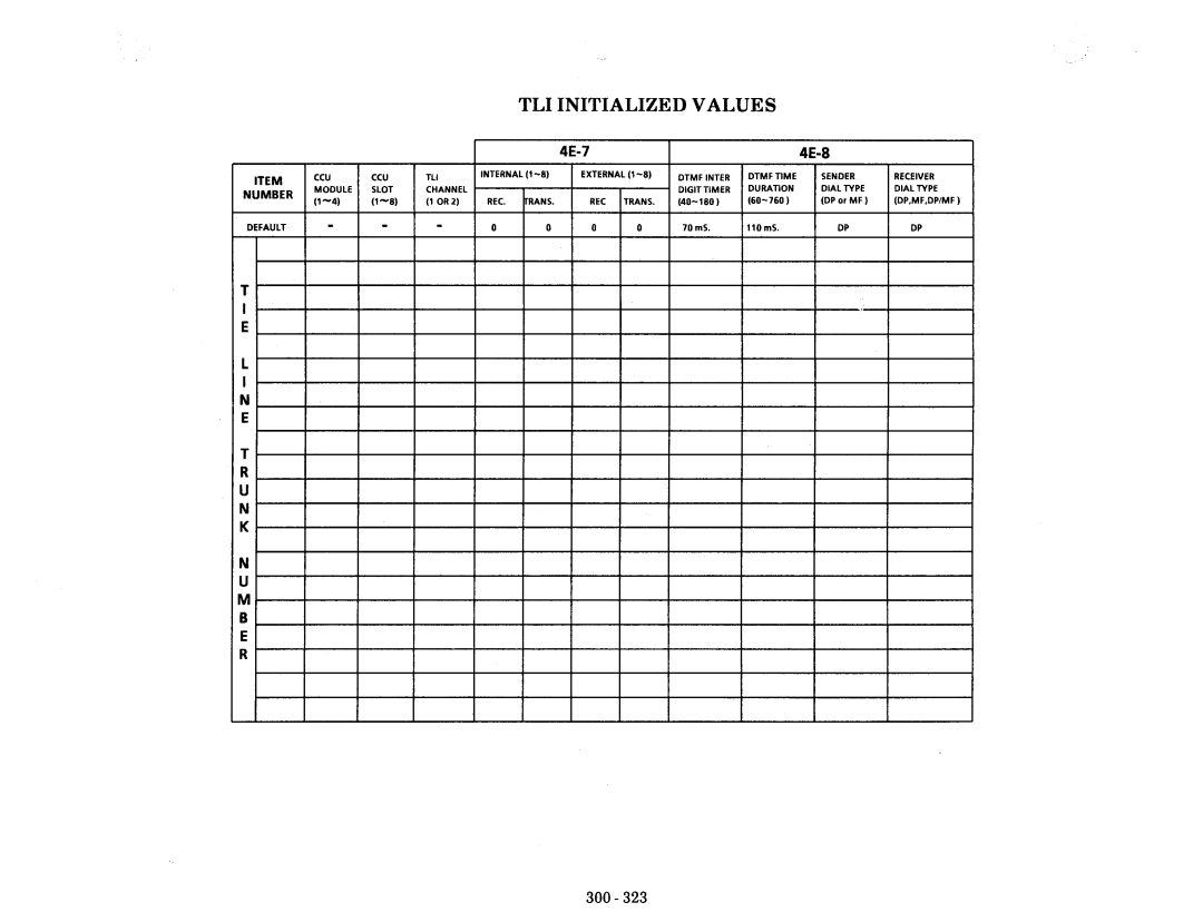 NEC nd-20292 manual TLI Initialized Values 