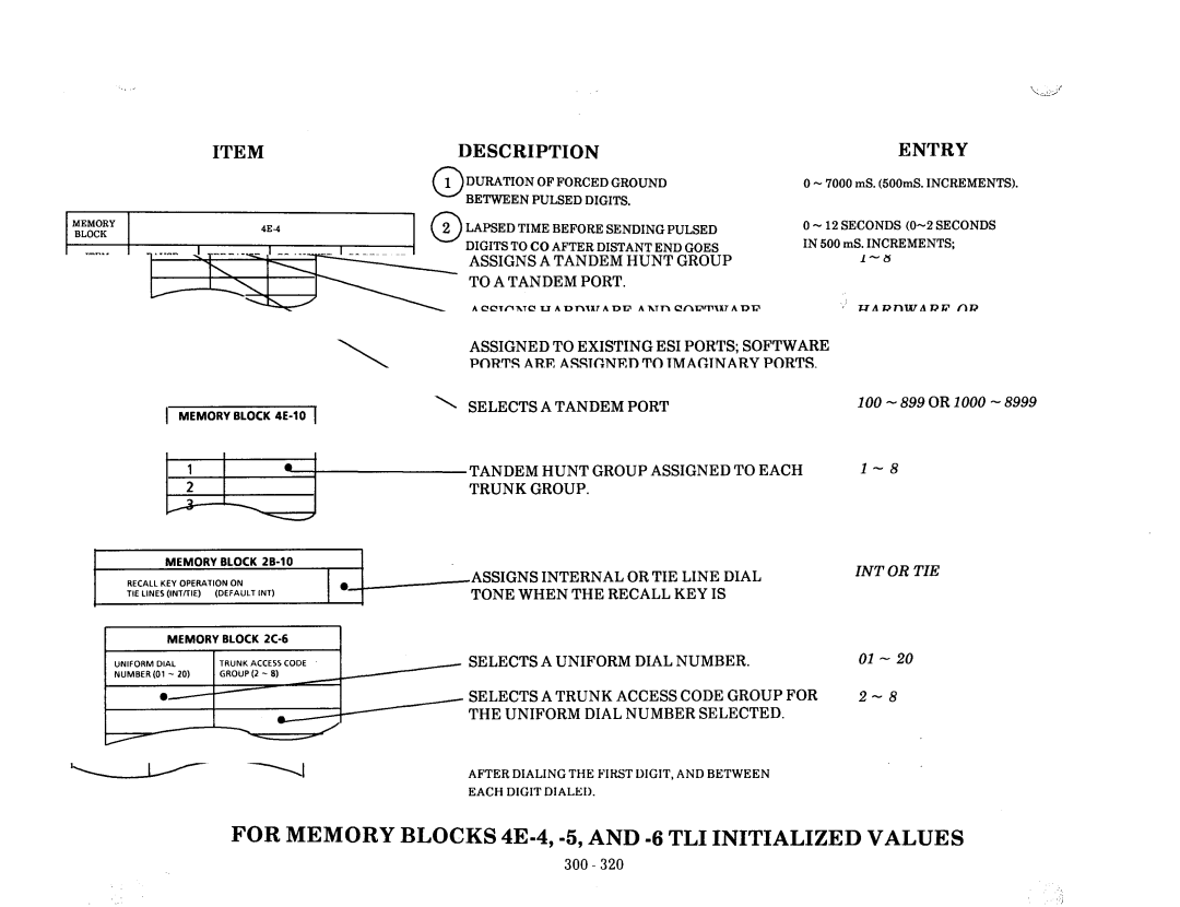 NEC nd-20292 manual Descriptionentry 