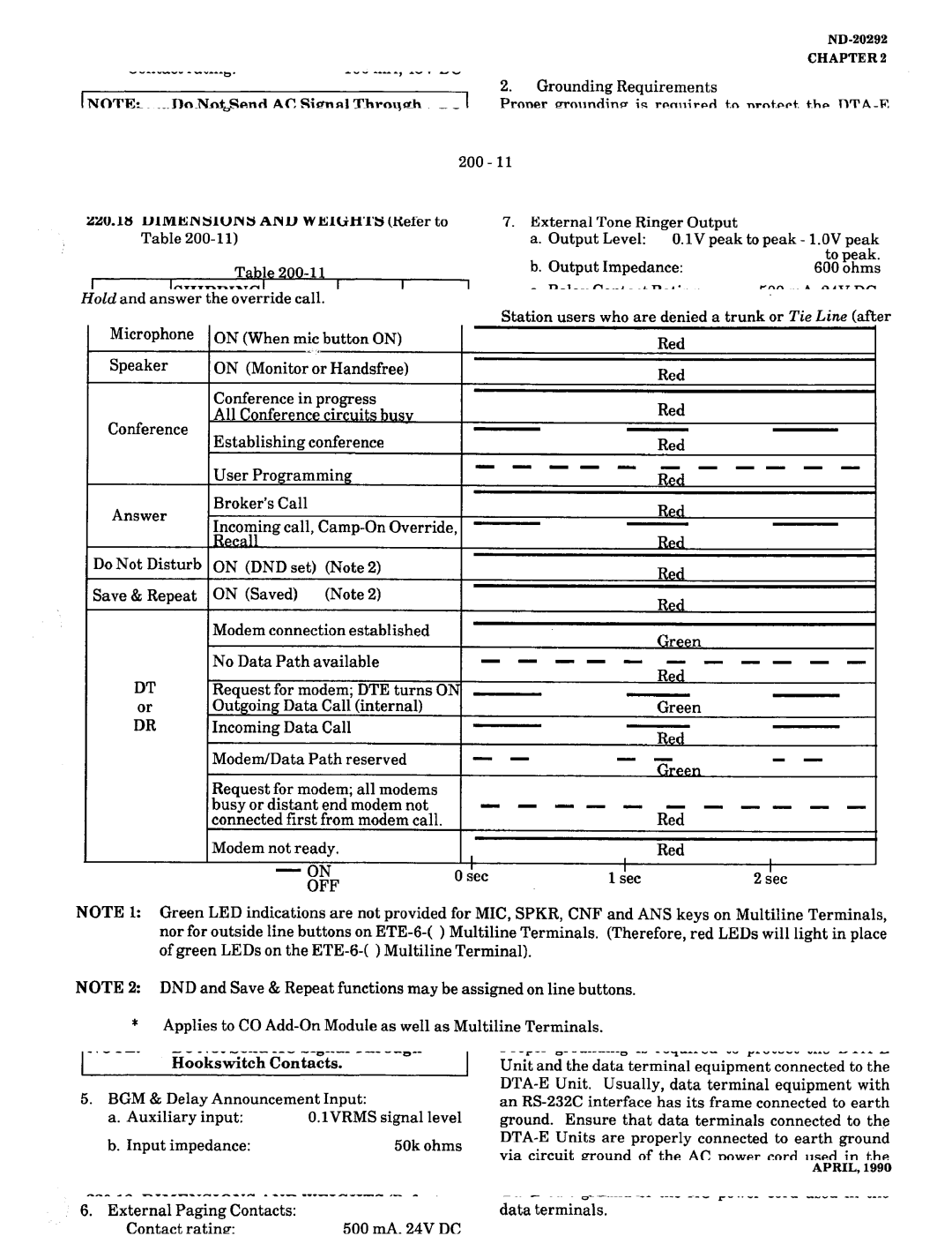 NEC nd-20292 manual On DND, Off 