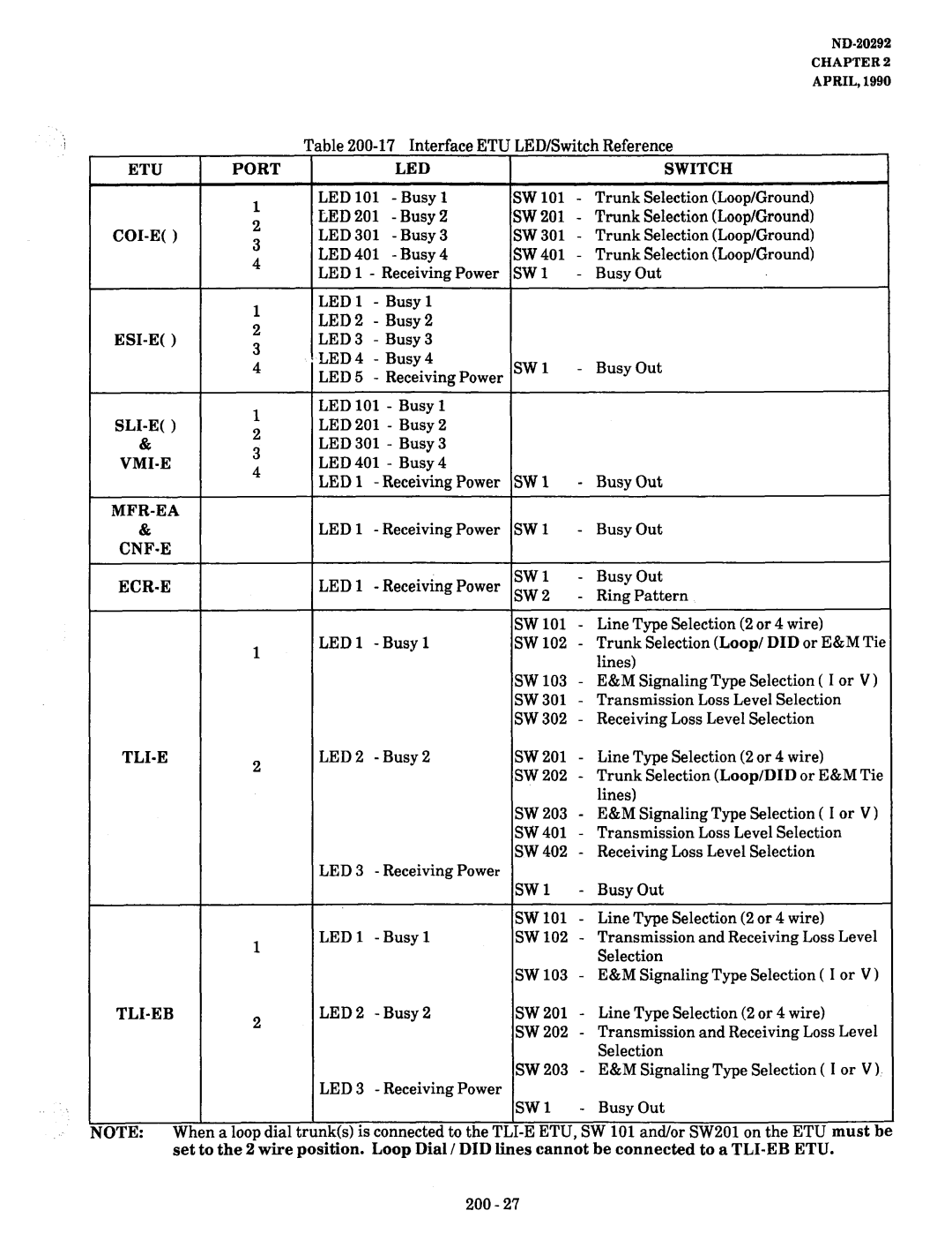 NEC nd-20292 manual SW1 