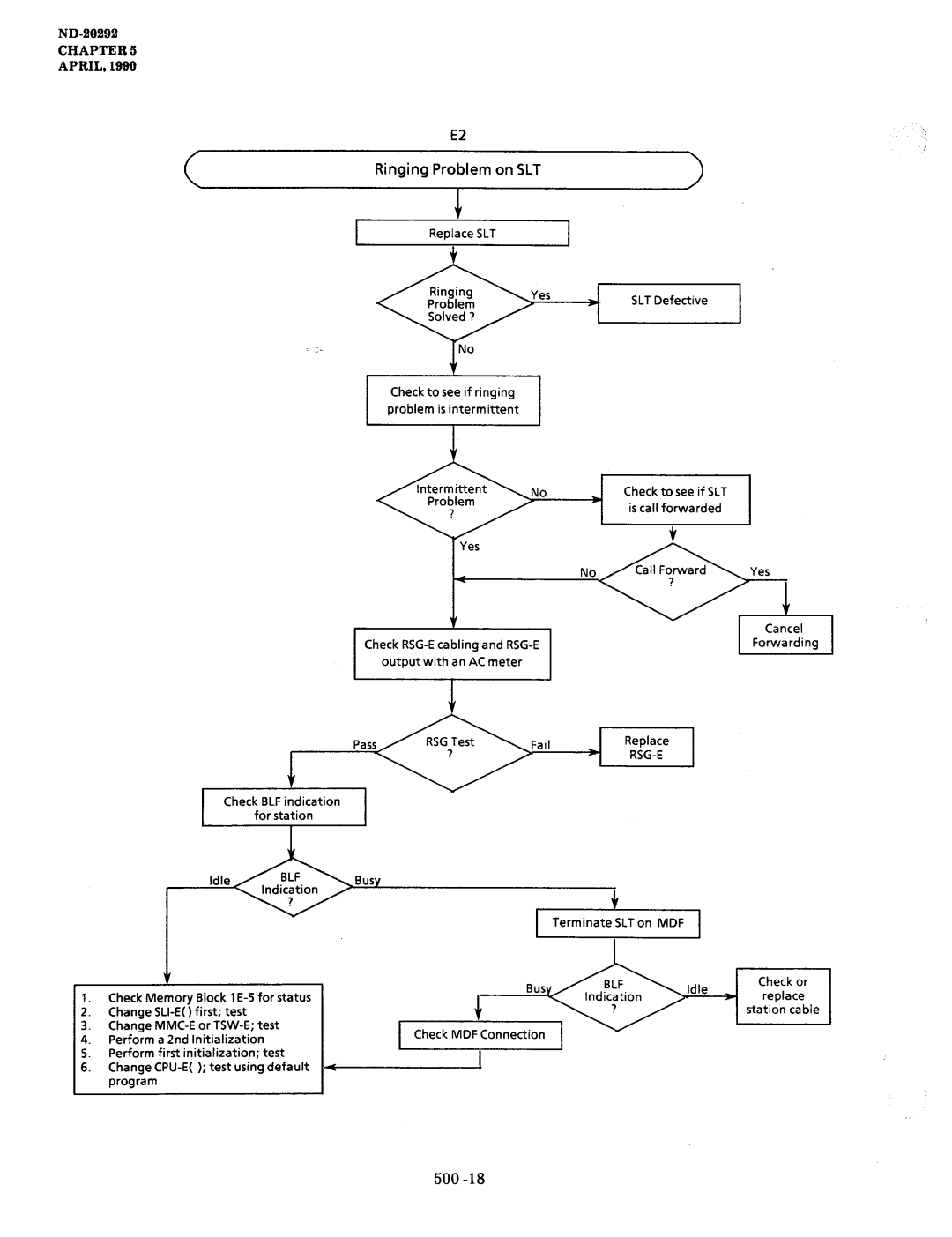 NEC nd-20292 manual Ringing Problem on SLT 
