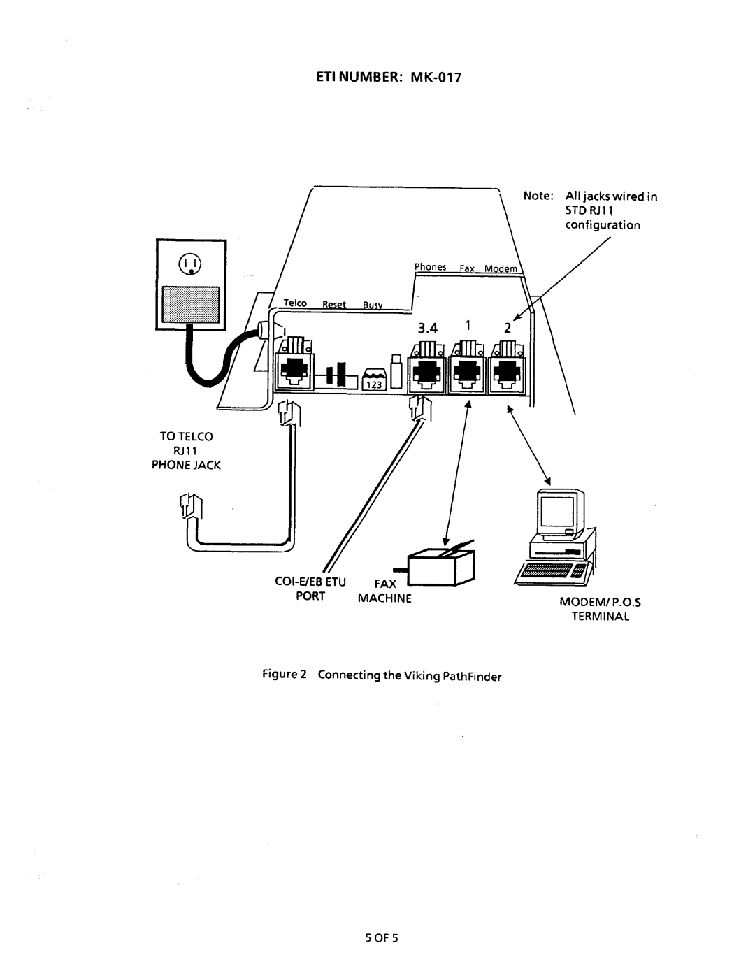 NEC nd-20292 manual To Telco Phone Jack Port Machine MODEM/ P.0.S Terminal 