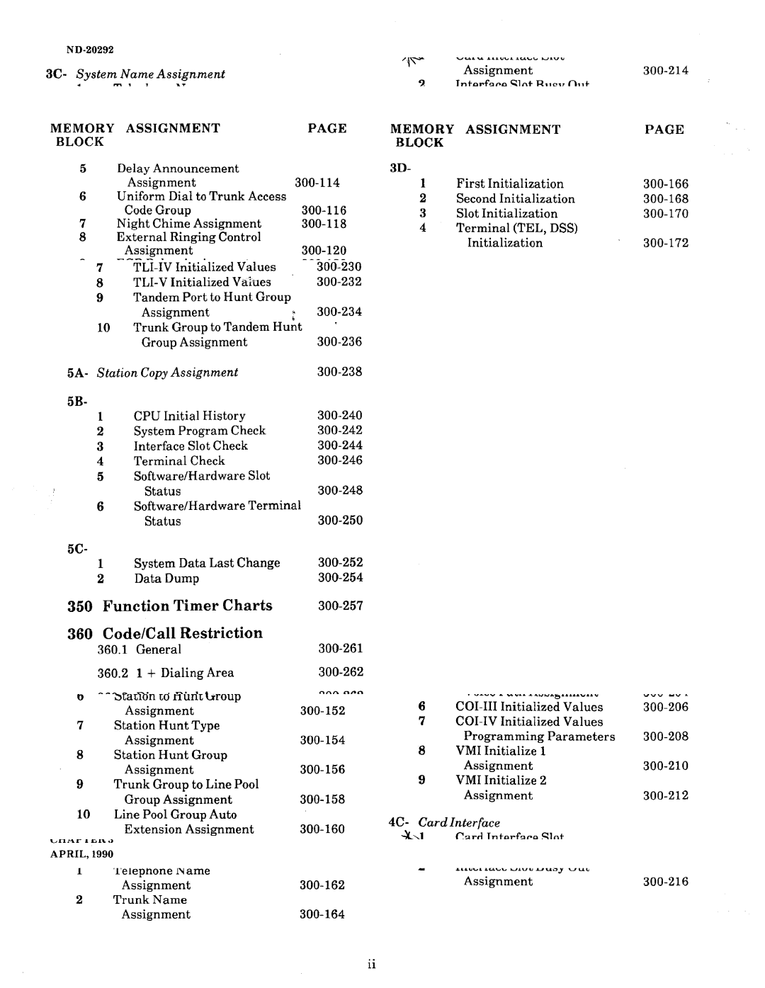 NEC nd-20292 manual Function, Code/Call Restriction, Charts 