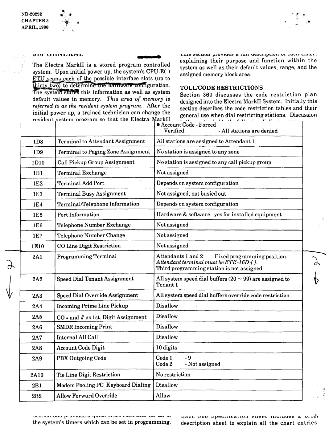 NEC nd-20292 manual Default Values, Lcr 