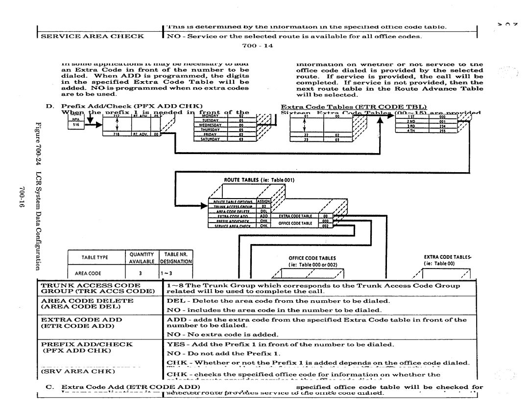 NEC nd-20292 manual Route Advance Tables 