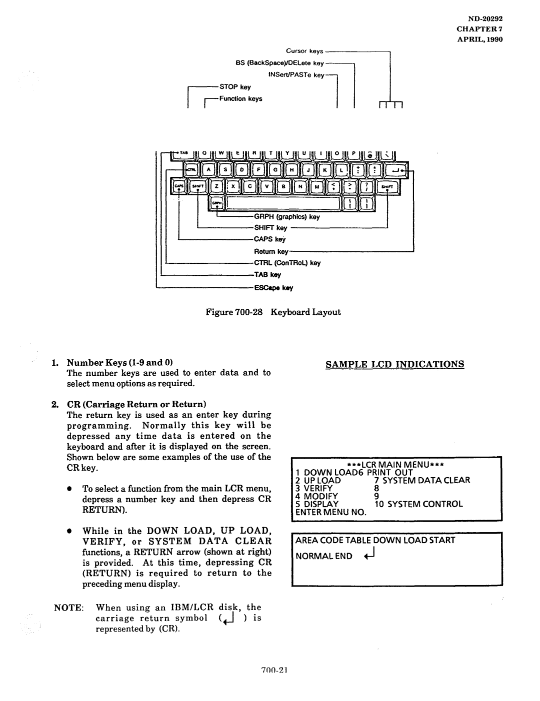 NEC nd-20292 manual Keyboard Layout Number Keys l-9 