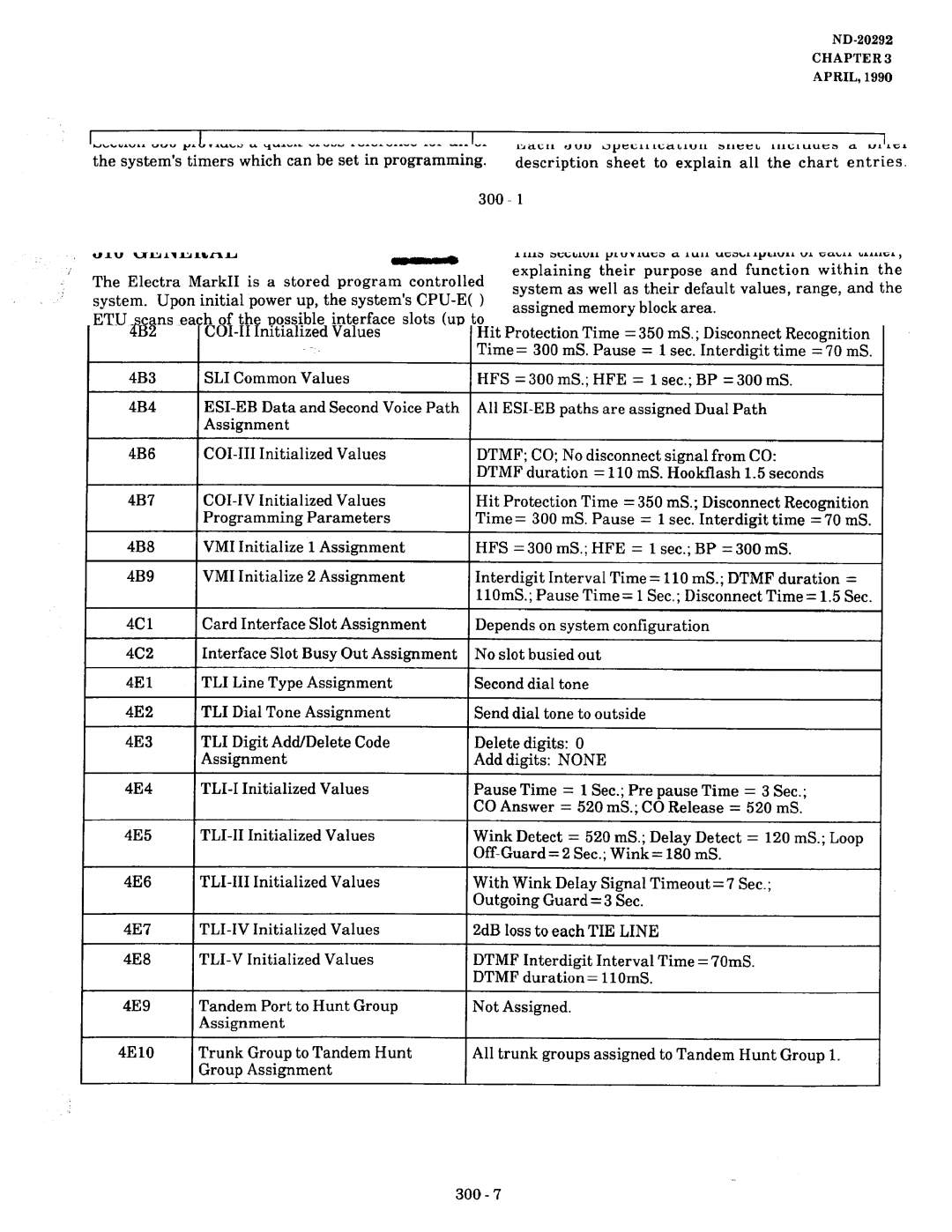 NEC nd-20292 manual None, Tli-Ii, TIE Line 