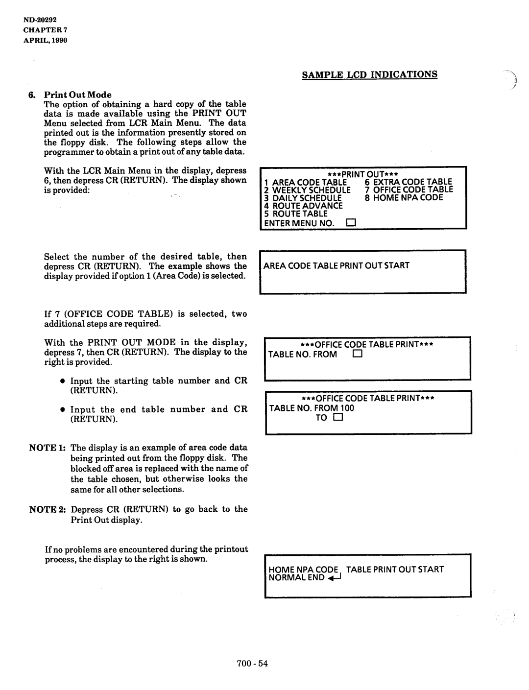 NEC nd-20292 manual Home NPA Code Table Print OUT Start Normal END 