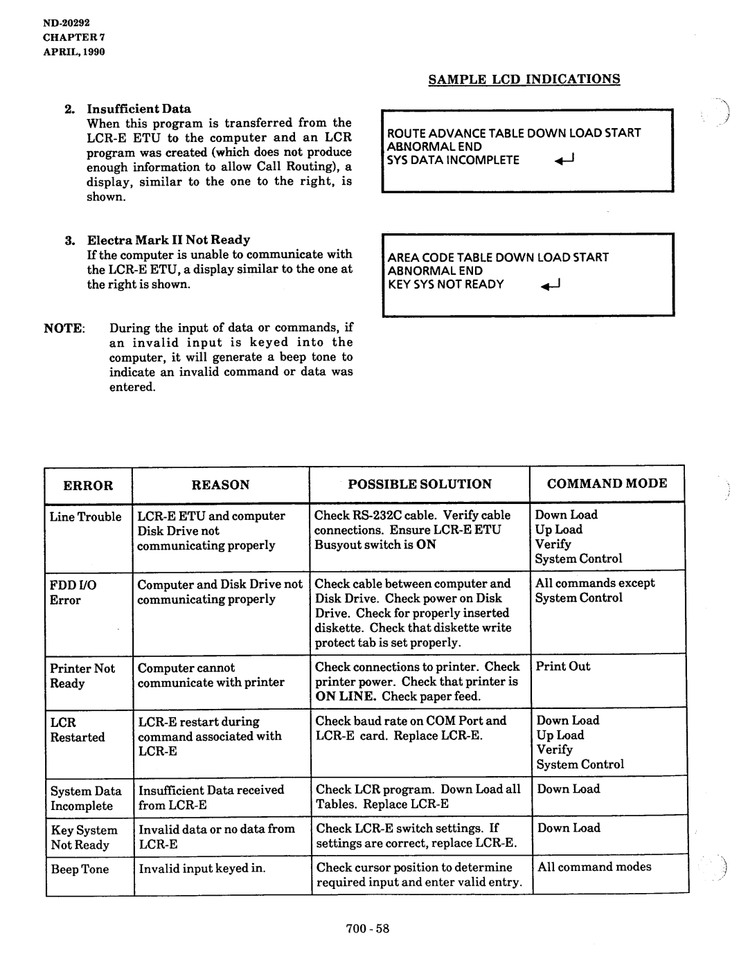 NEC nd-20292 manual Fdd I/O 