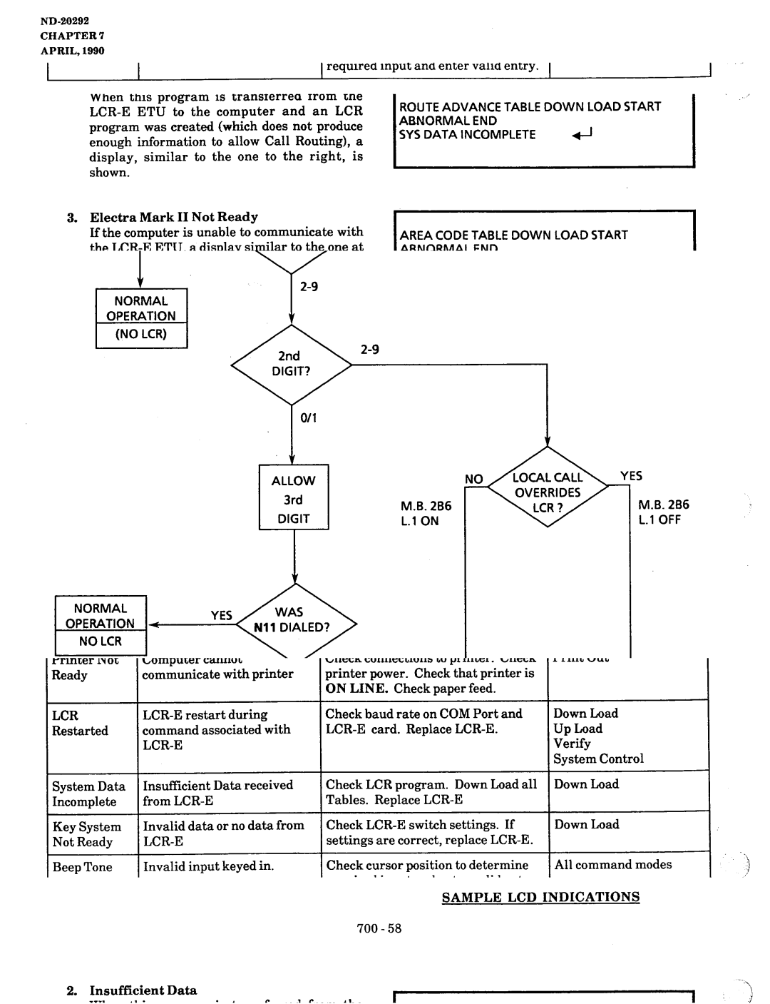 NEC nd-20292 manual NNX + No LCR 