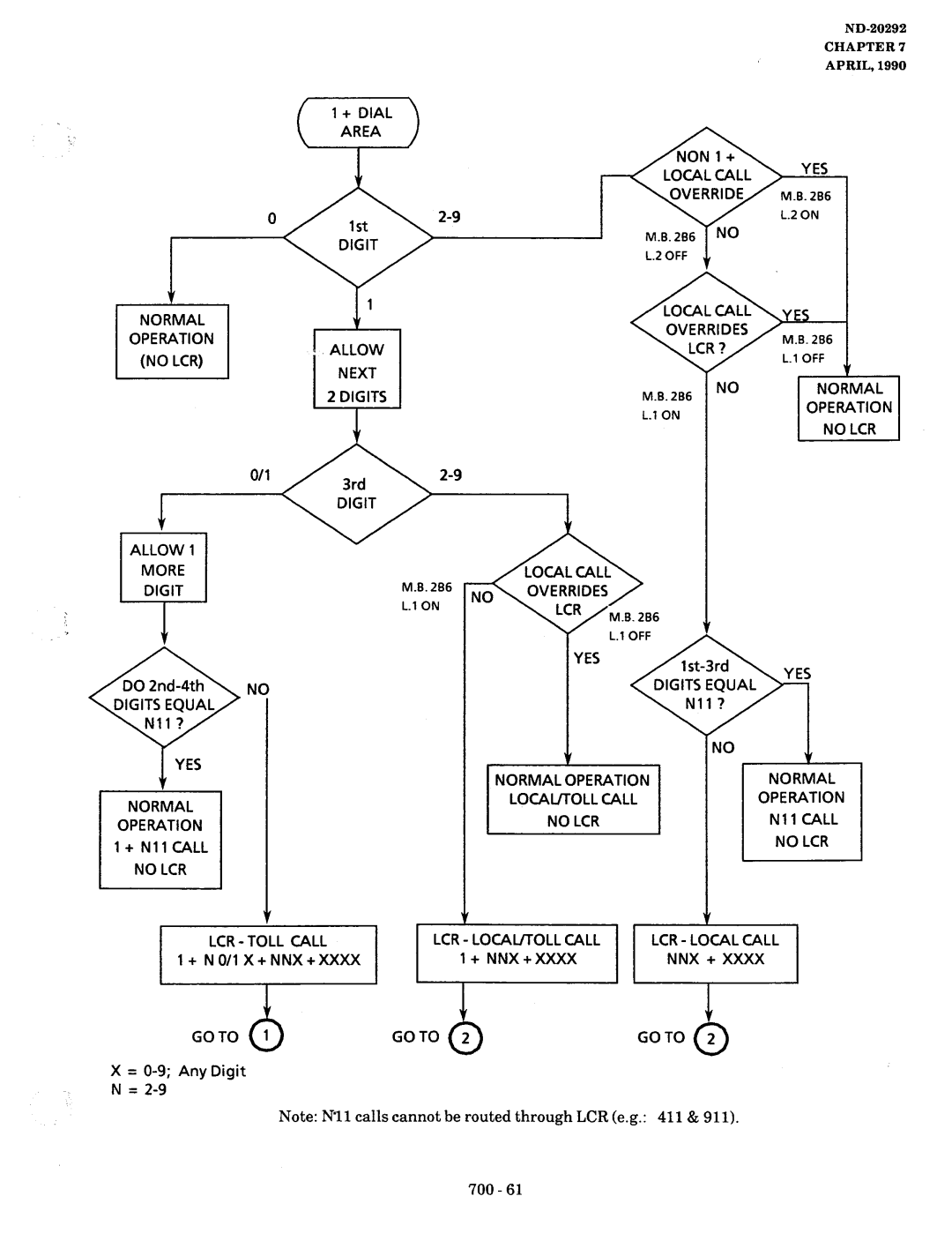 NEC nd-20292 manual Normal Operation No LCR 1YES 