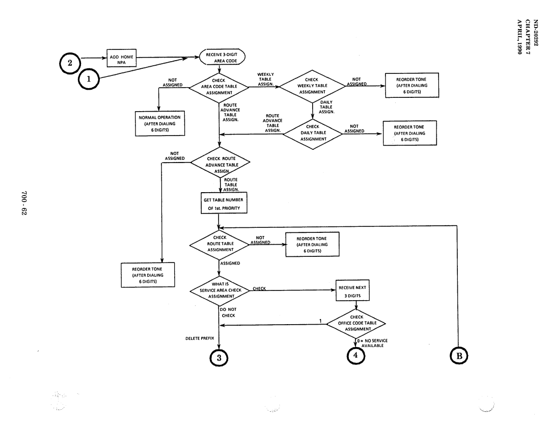 NEC nd-20292 manual 1st. Priority 