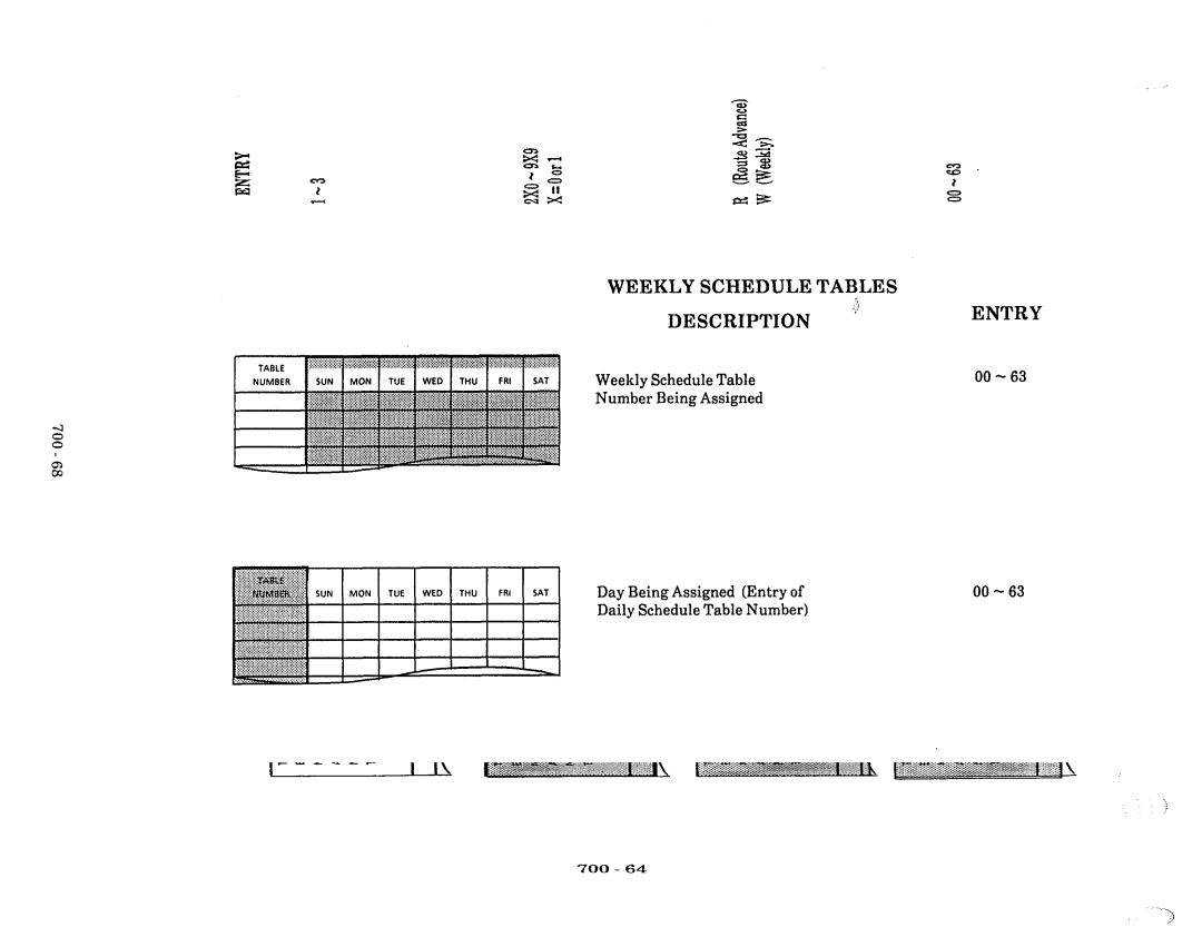 NEC nd-20292 manual Weekly Schedule Tables Descriptionentry 