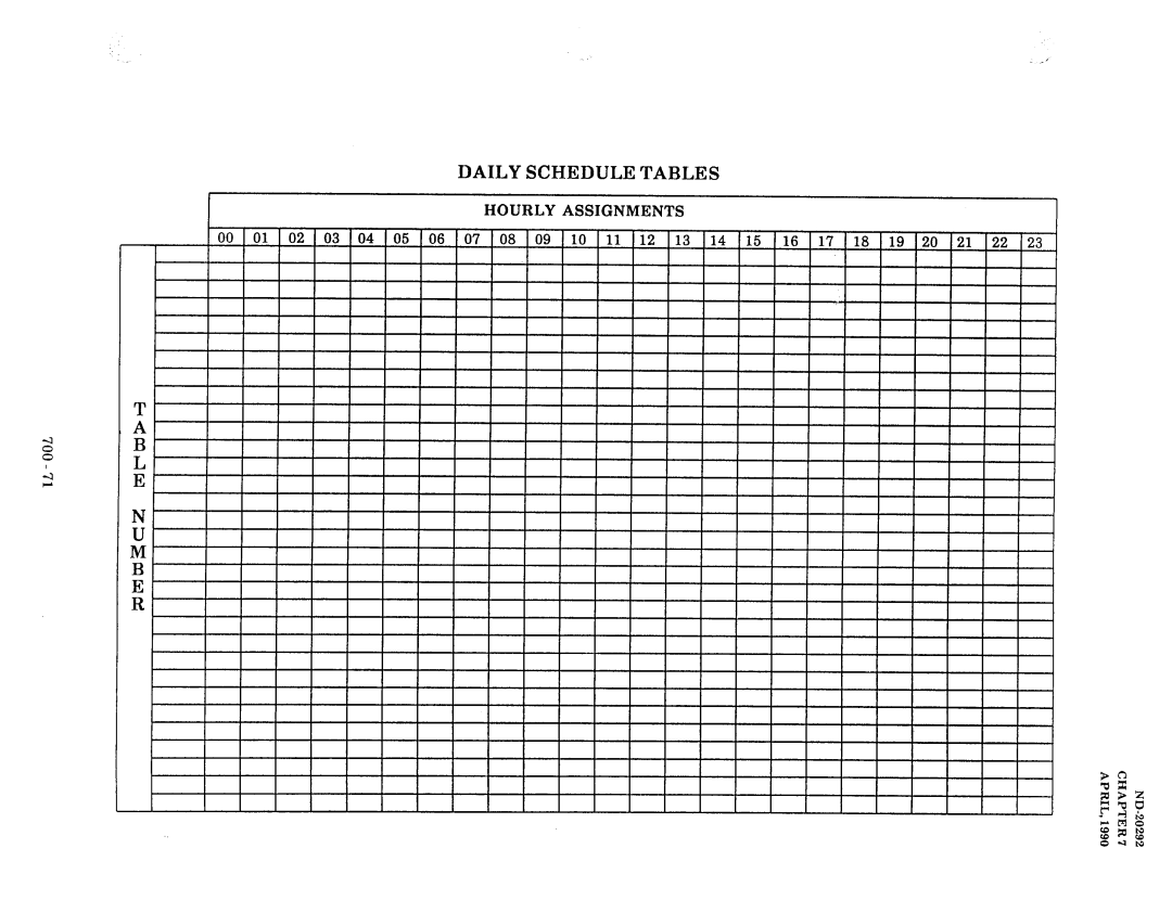 NEC nd-20292 manual Daily Schedule Tables 