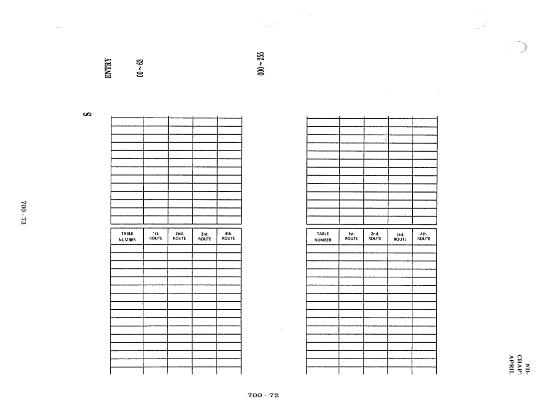 NEC nd-20292 manual Route Advance Tables 