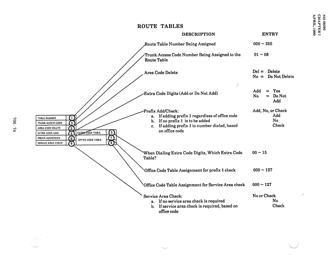 NEC nd-20292 manual Route Tables 