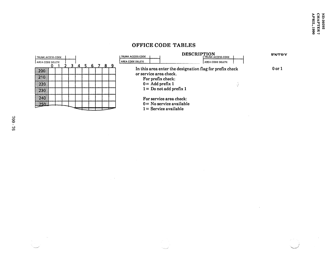 NEC nd-20292 manual Office Code Tables 