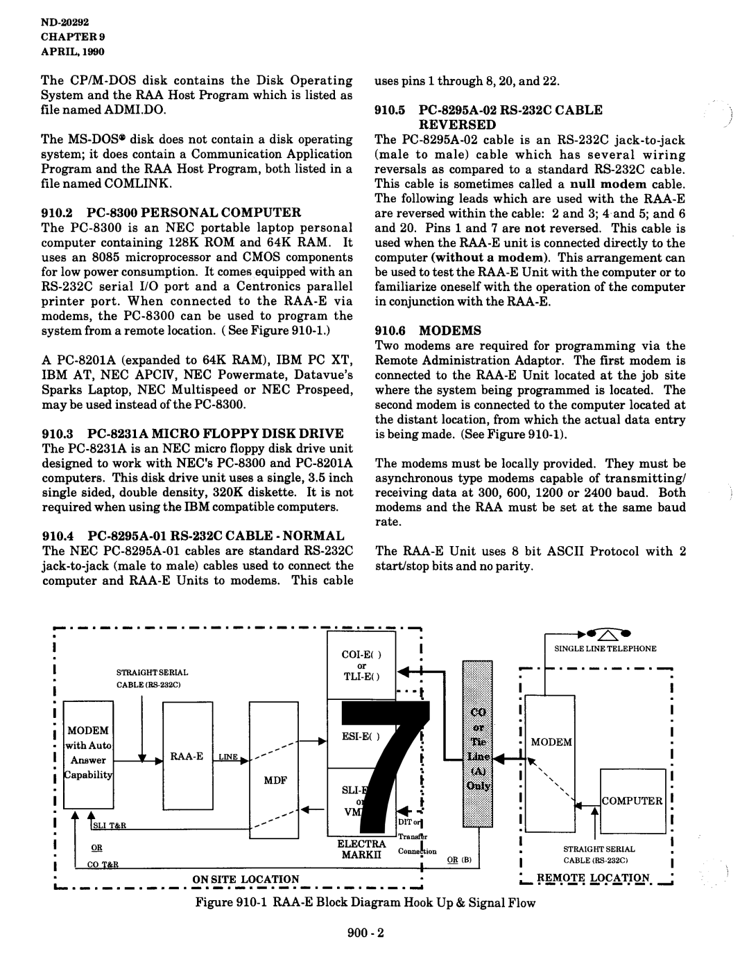 NEC nd-20292 manual Tzx, 910.2 PC-8300 Personal Computer 