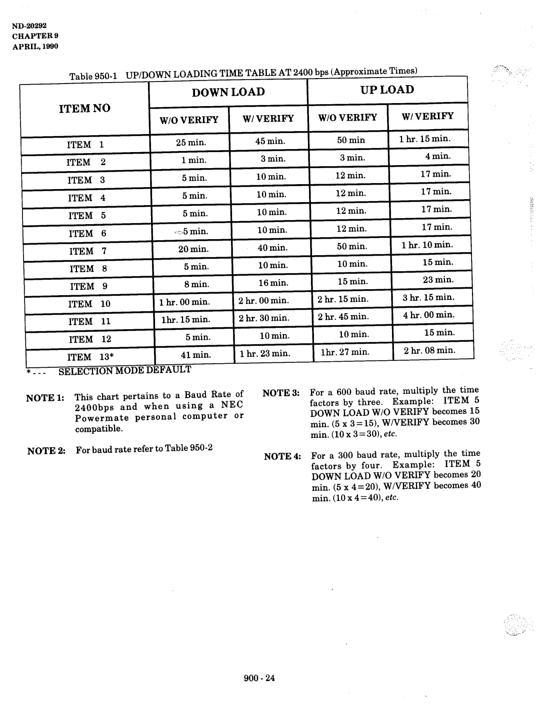 NEC nd-20292 manual 