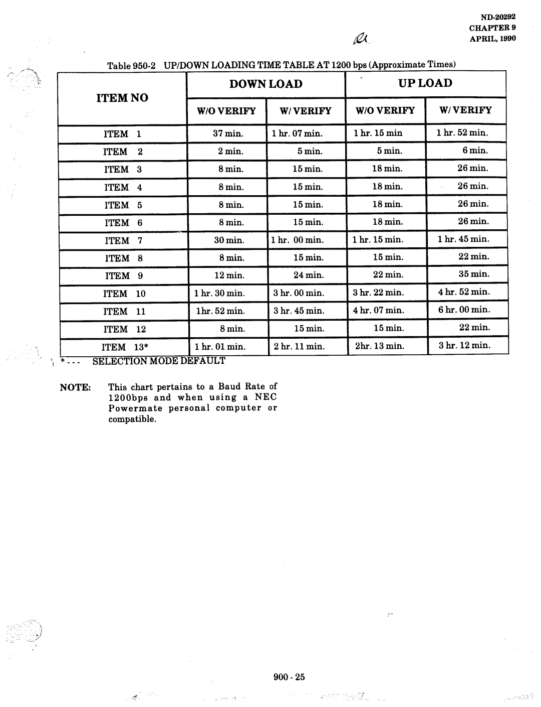 NEC nd-20292 manual 