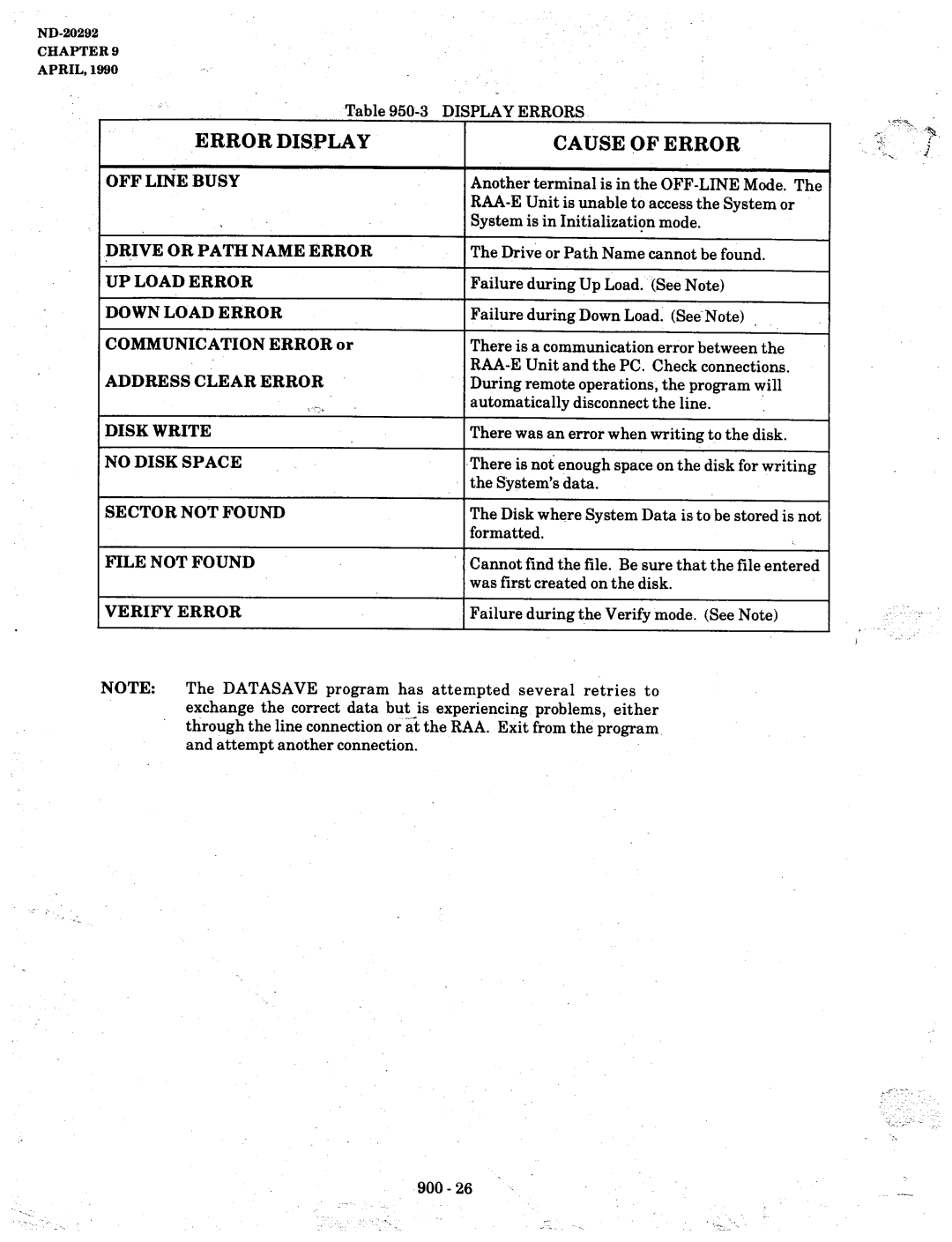 NEC nd-20292 manual 