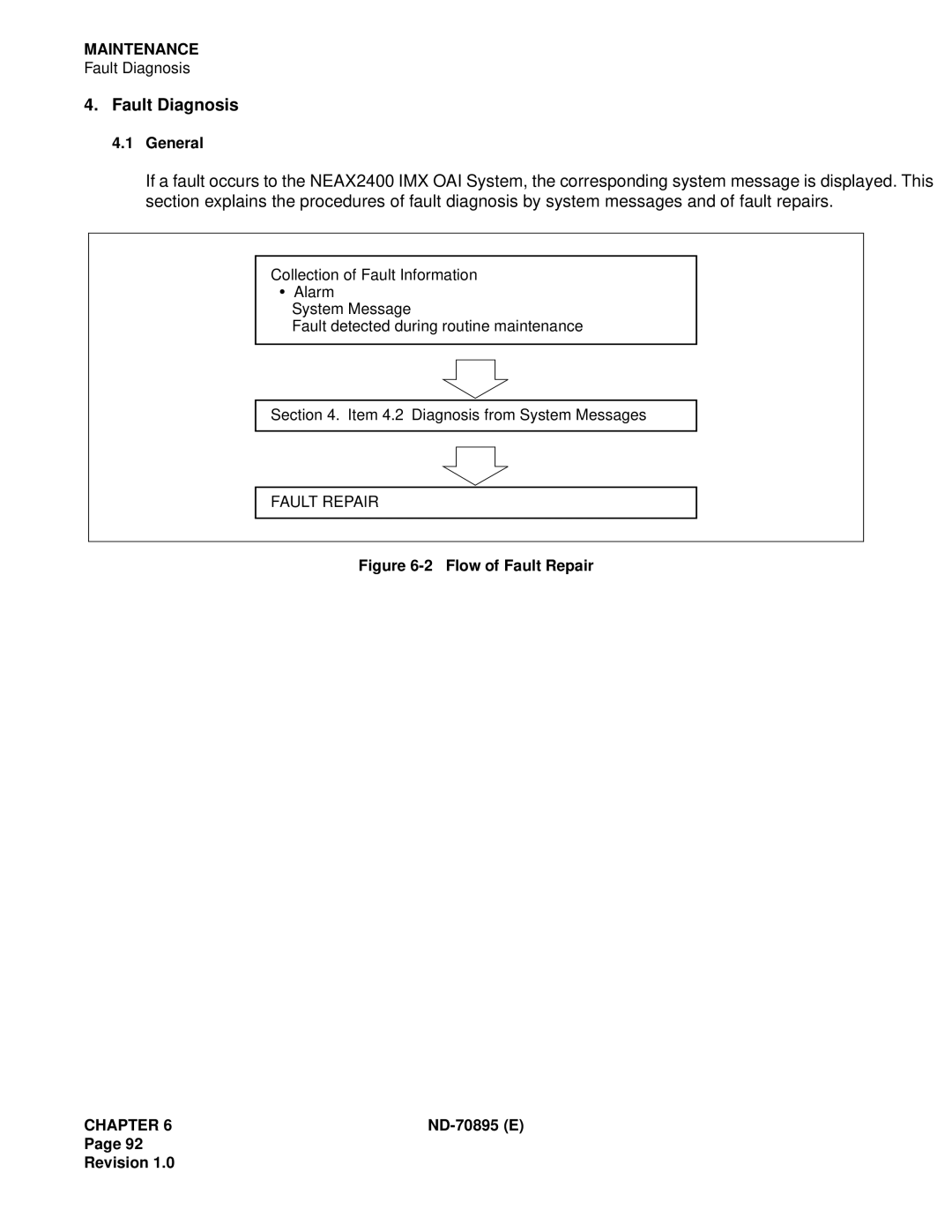 NEC ND-70895 (E) system manual Fault Diagnosis, Flow of Fault Repair 