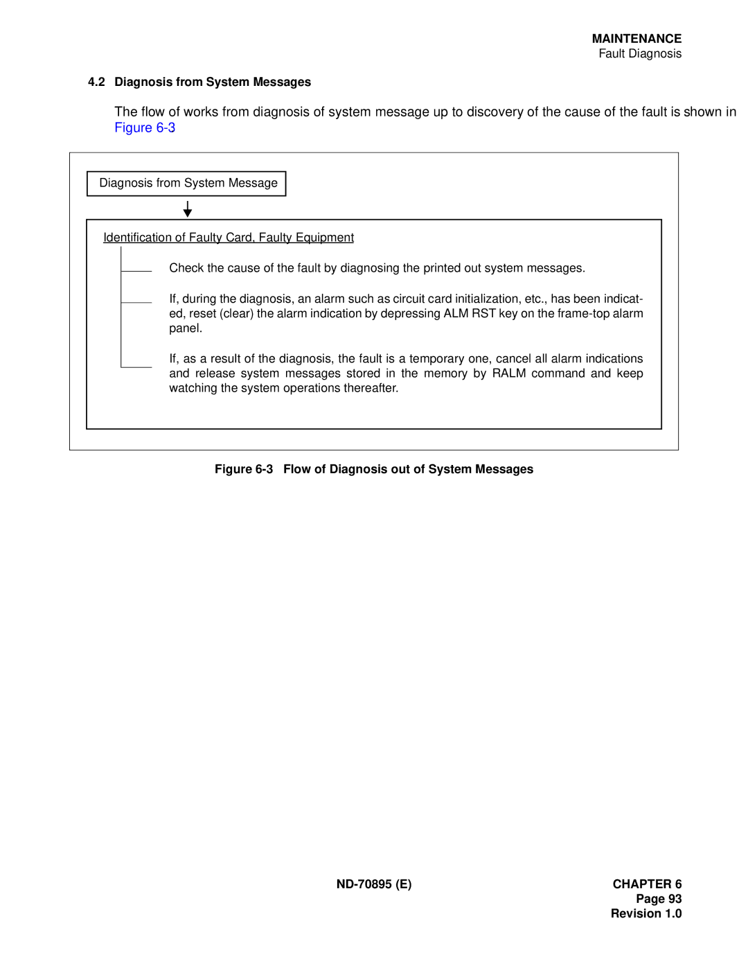 NEC ND-70895 (E) system manual Diagnosis from System Messages 