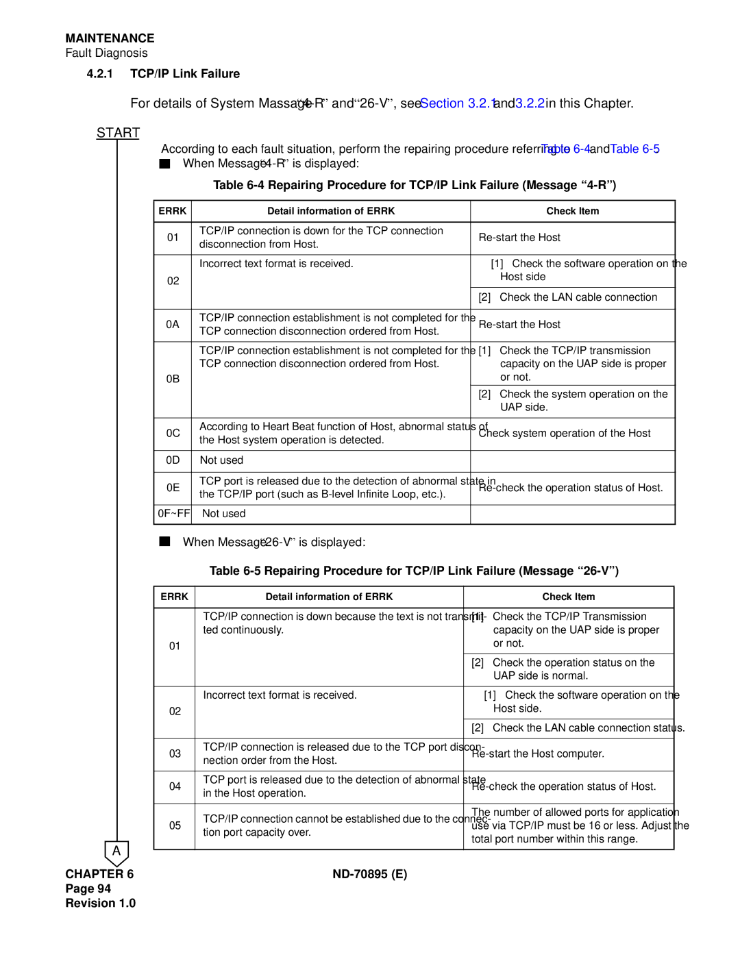 NEC ND-70895 (E) system manual Start, Repairing Procedure for TCP/IP Link Failure Message 4-R 