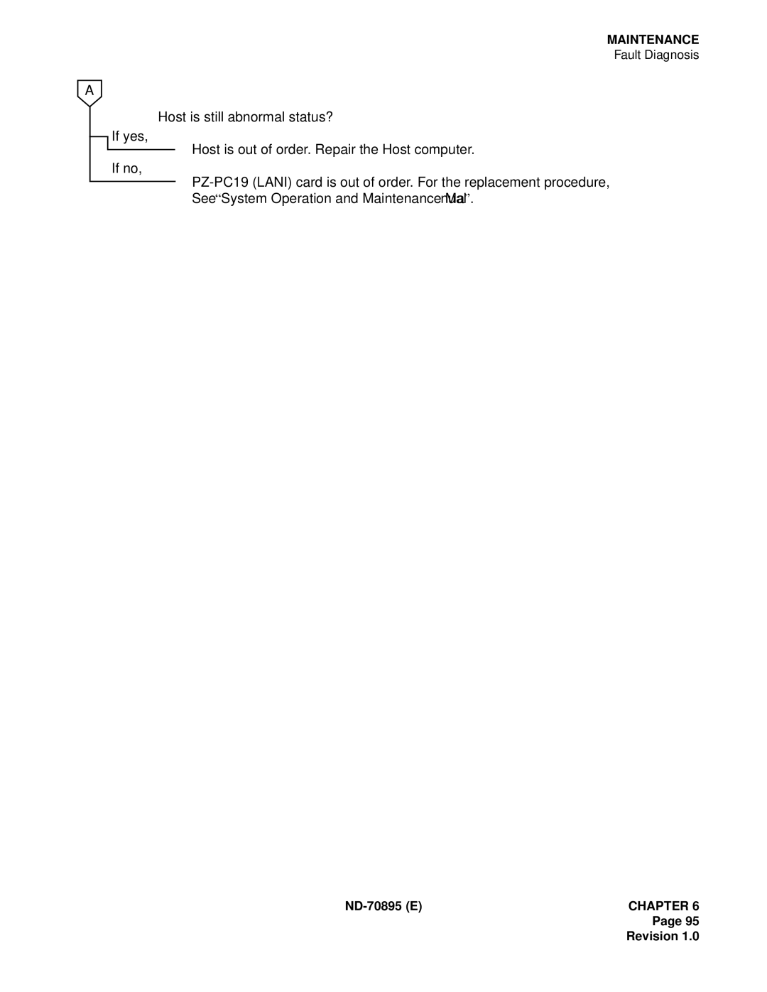 NEC ND-70895 (E) system manual ND-70895 Echapter Revision 