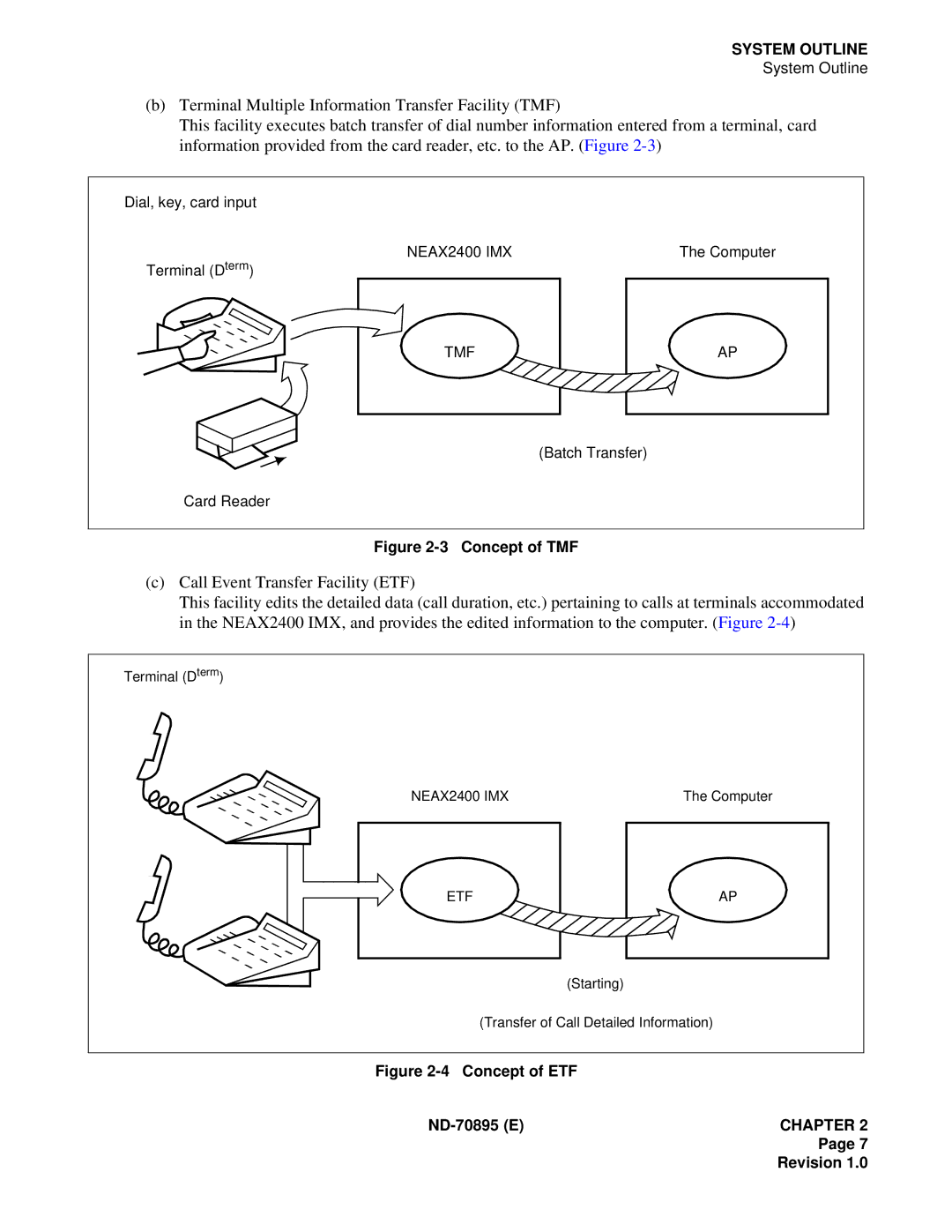 NEC ND-70895 (E) system manual Concept of TMF 