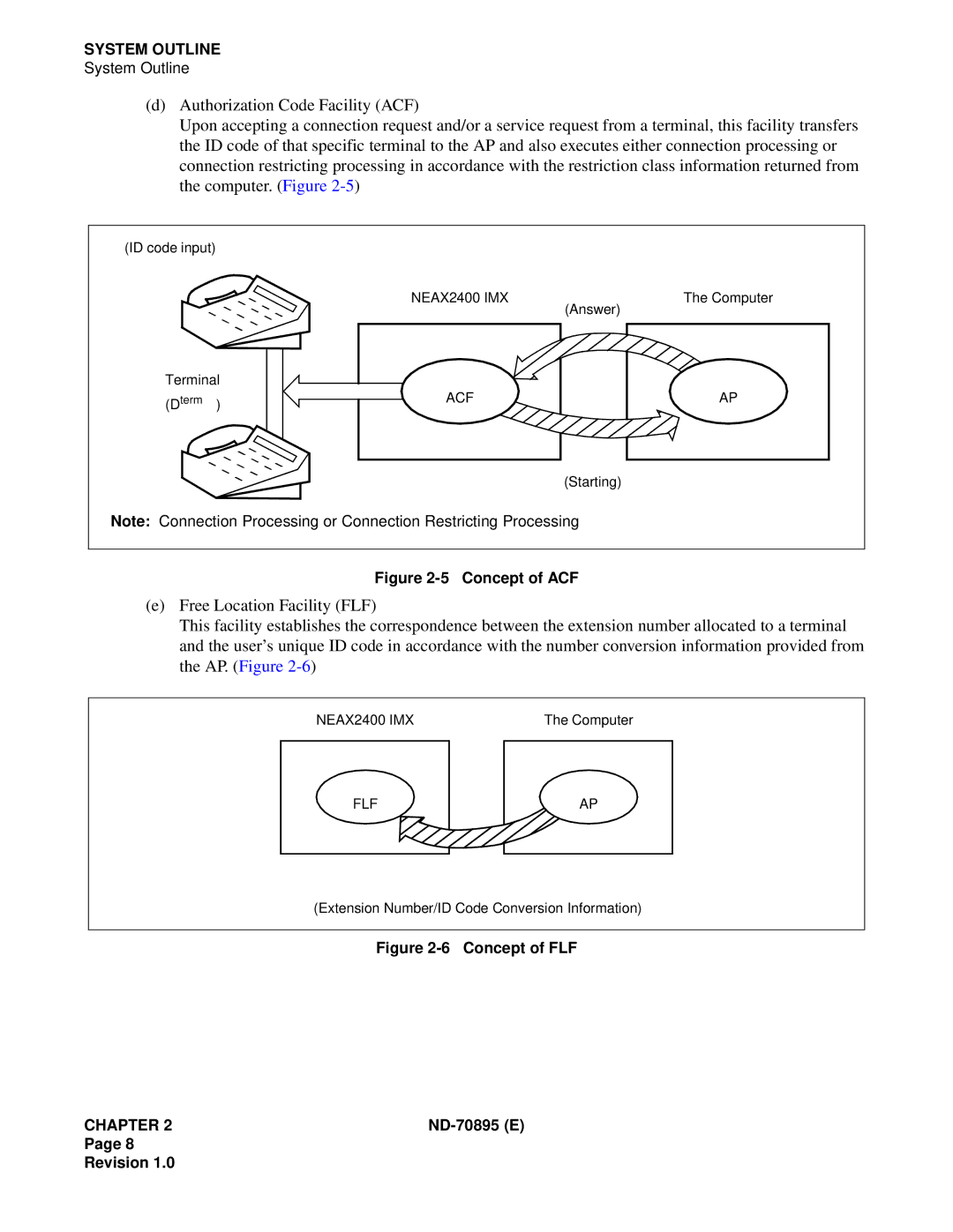 NEC ND-70895 (E) system manual Concept of ACF 