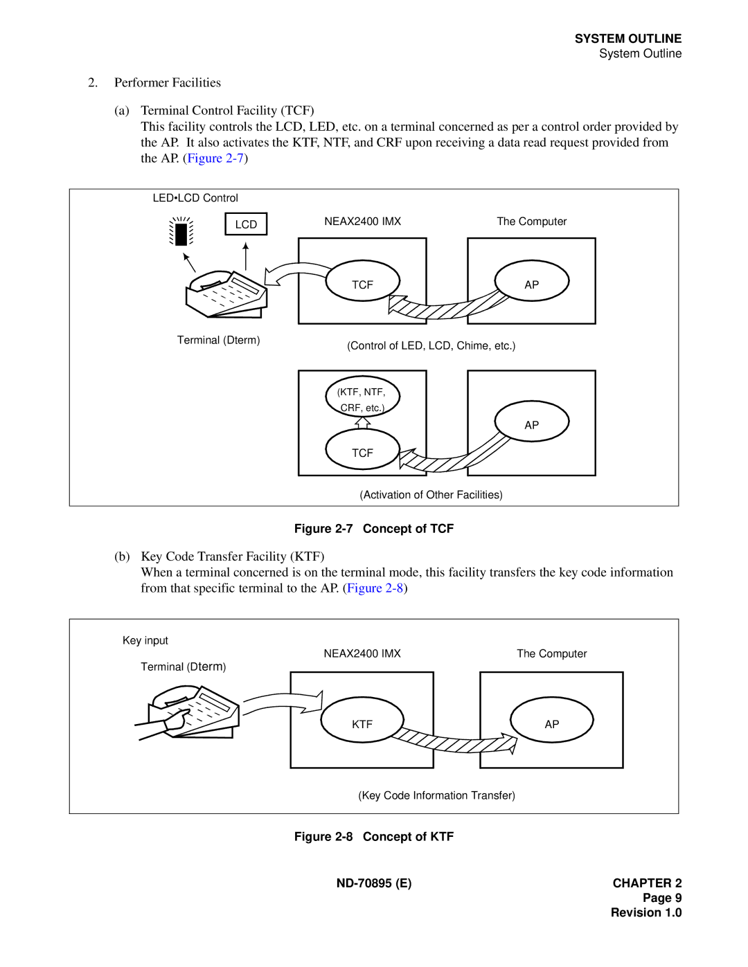 NEC ND-70895 (E) system manual Concept of TCF 