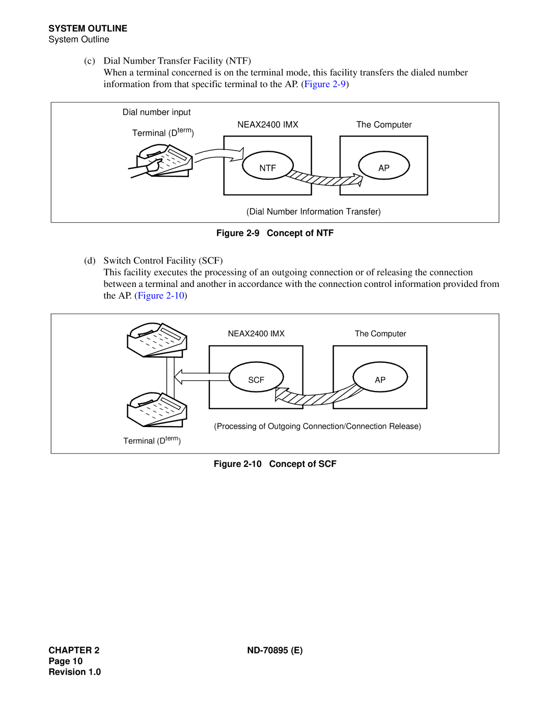 NEC ND-70895 (E) system manual Concept of NTF 