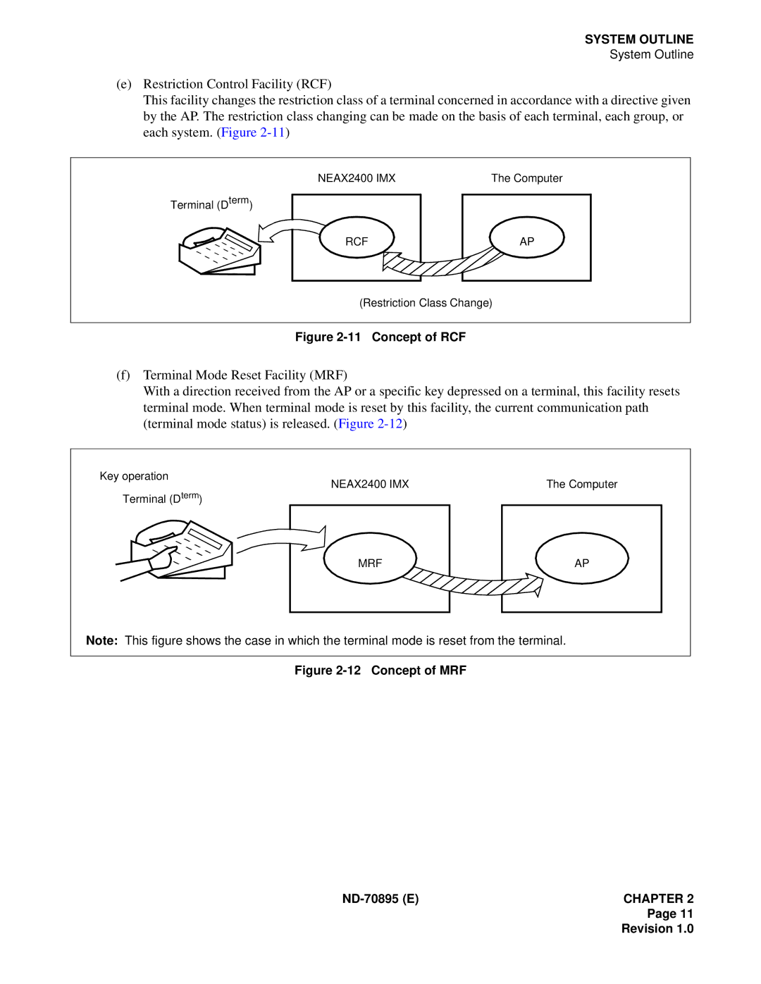 NEC ND-70895 (E) system manual Concept of RCF 