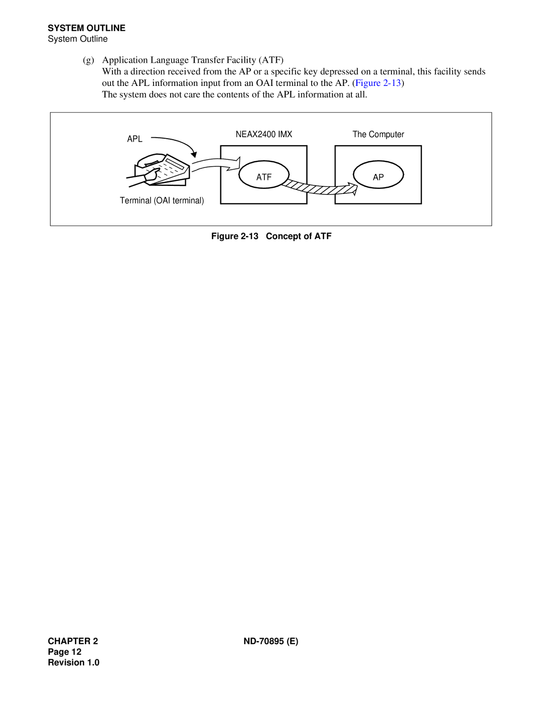 NEC ND-70895 (E) system manual Concept of ATF 