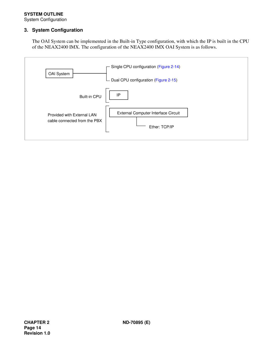 NEC ND-70895 (E) system manual System Configuration 