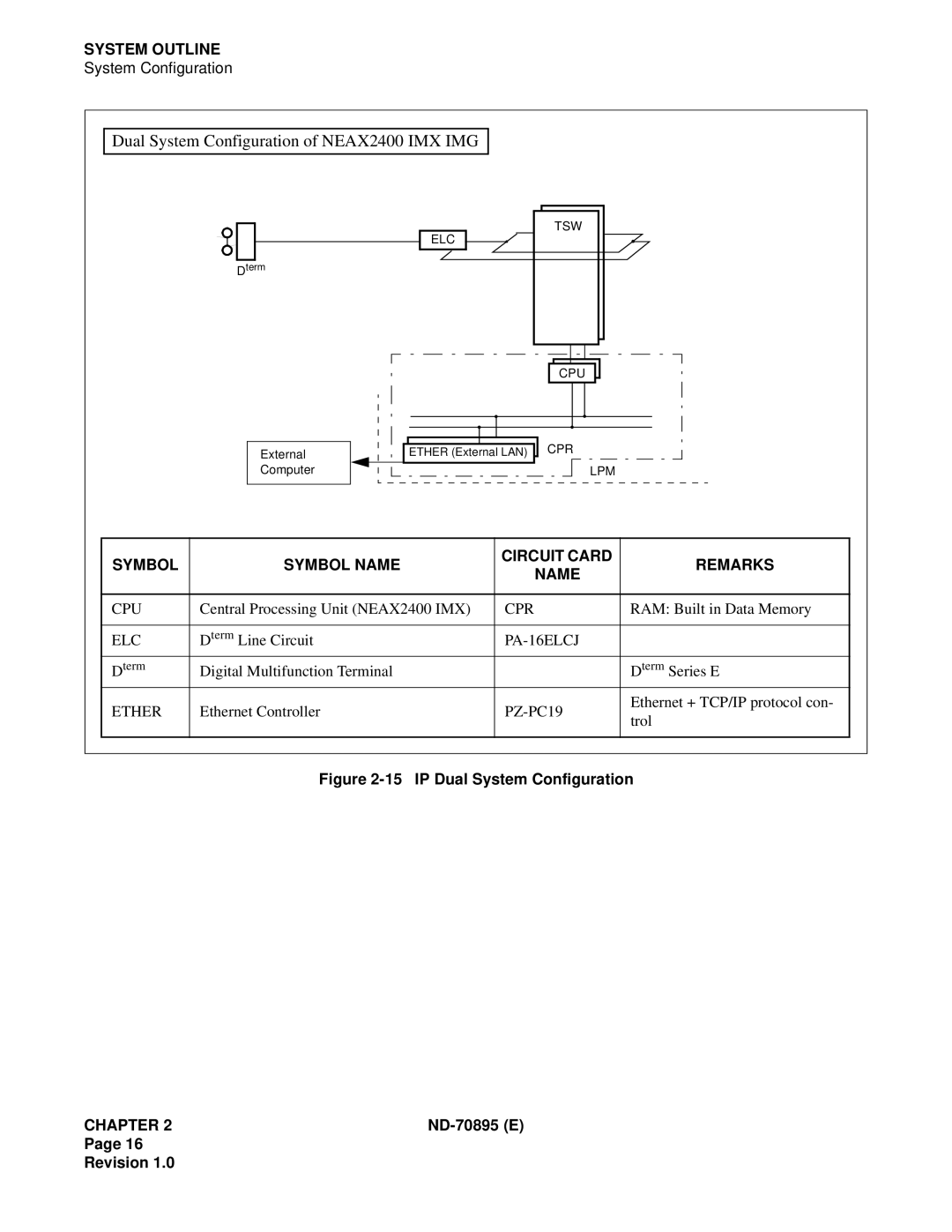 NEC ND-70895 (E) system manual Dual System Configuration of NEAX2400 IMX IMG, IP Dual System Configuration 