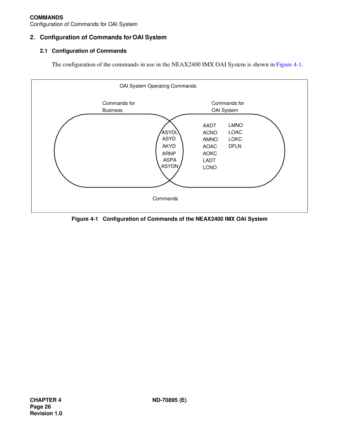 NEC ND-70895 (E) Configuration of Commands for OAI System, Configuration of Commands of the NEAX2400 IMX OAI System 